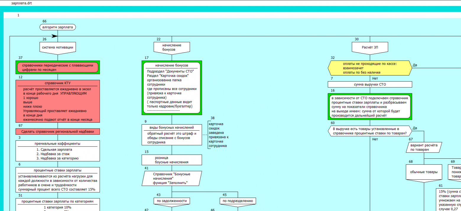 Реальная схема зарплатного проекта